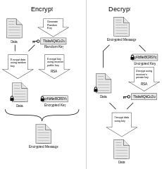 Diagramm PGP